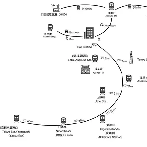 ホテル N Higashi Asakusa